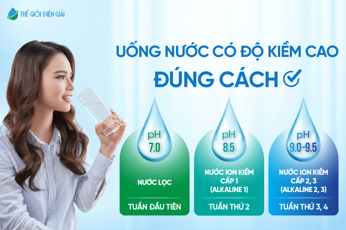 uong-nuoc-co-do-kiem-cao-dung-cach