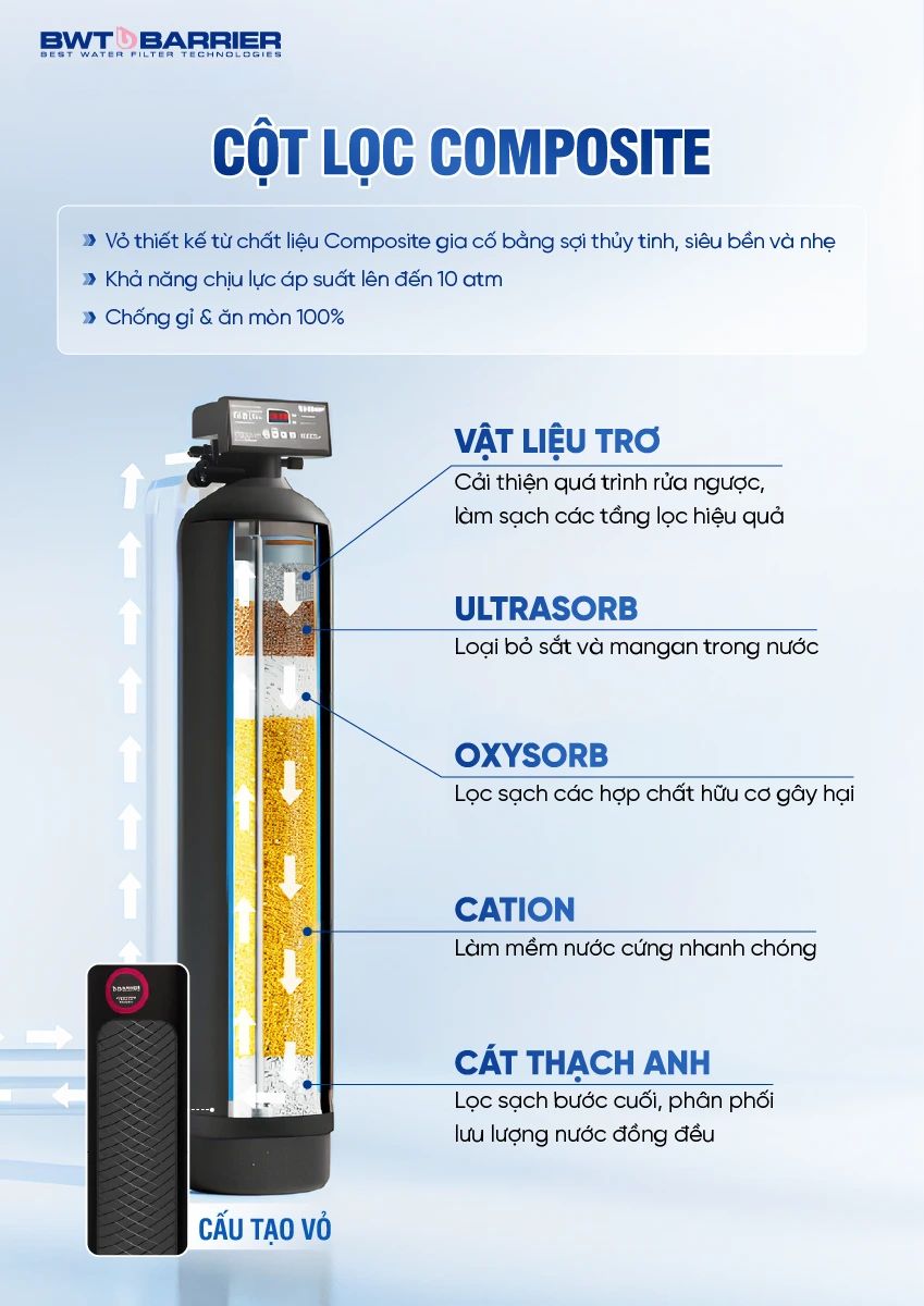 COBEL-2-Inforgraphic-BWT-Barrier-City-Pro-Hero-BB7030 (5)