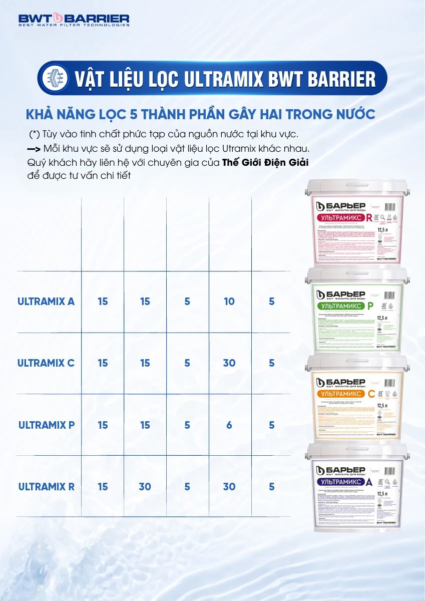 COBEL-2-Inforgraphic-BWT-Barrier-City-Pro-Hero-BB7030 (8)