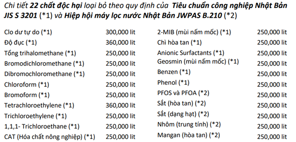 loc-tong-thong-minh-fuji-smart-s16000-3