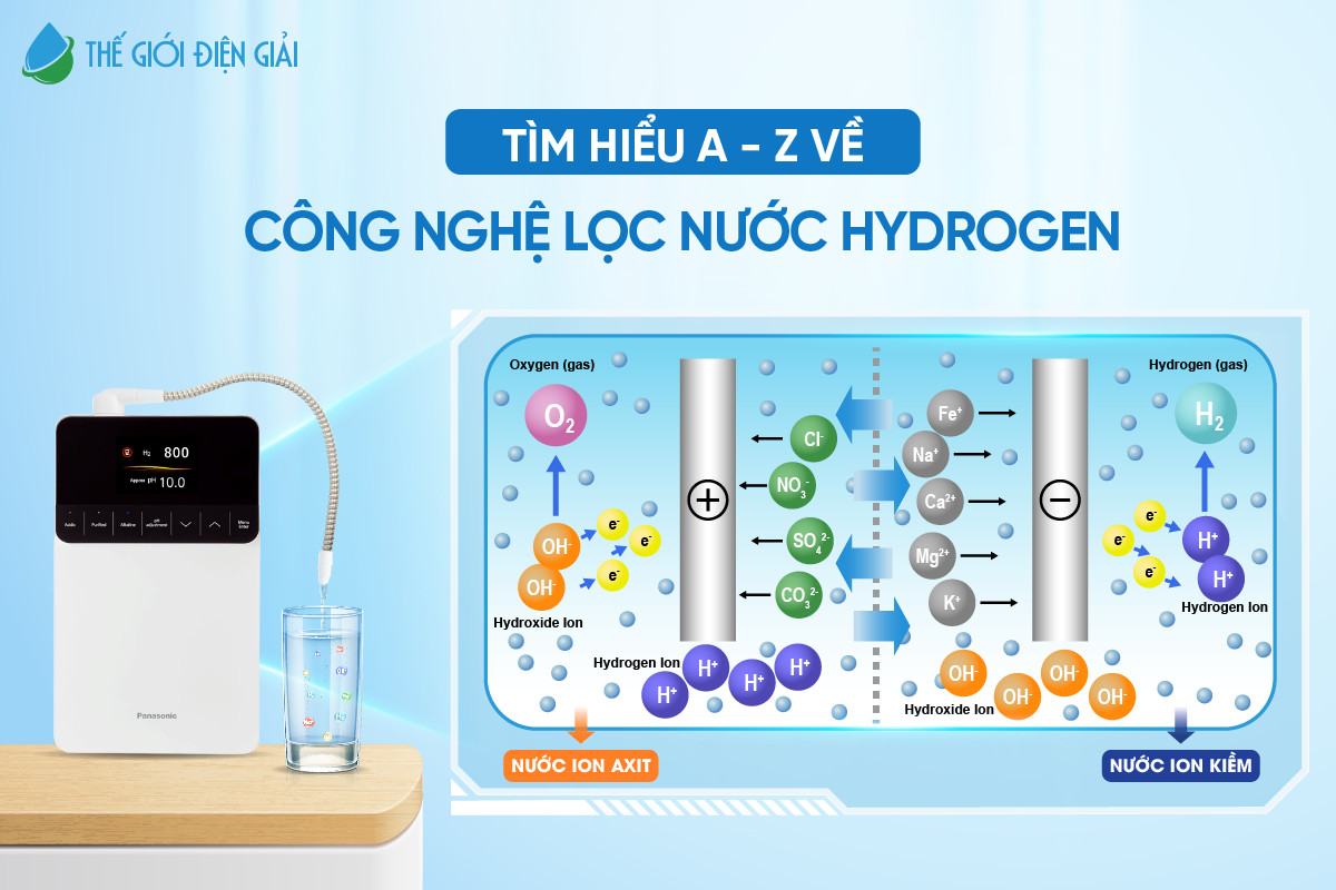 tim-hieu-a-z-cong-nghe-loc-nuoc-hydrogen